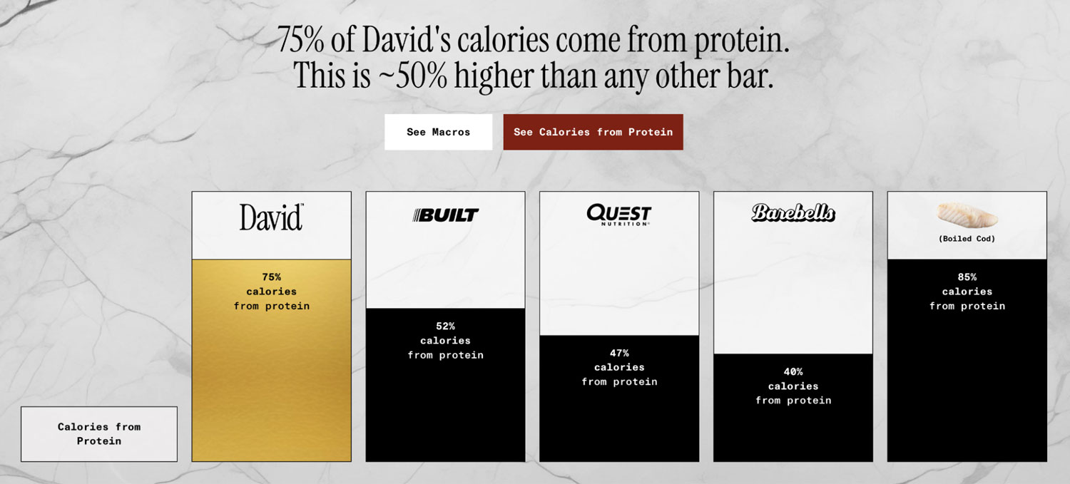David protein comparison 